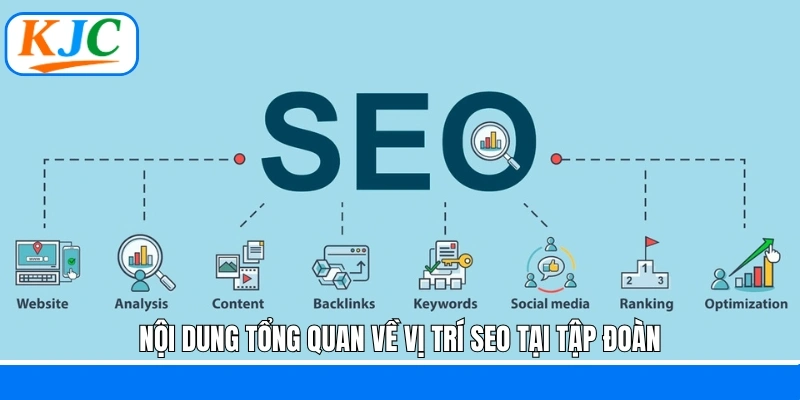 Nội dung tổng quan về vị trí SEO tại tập đoàn